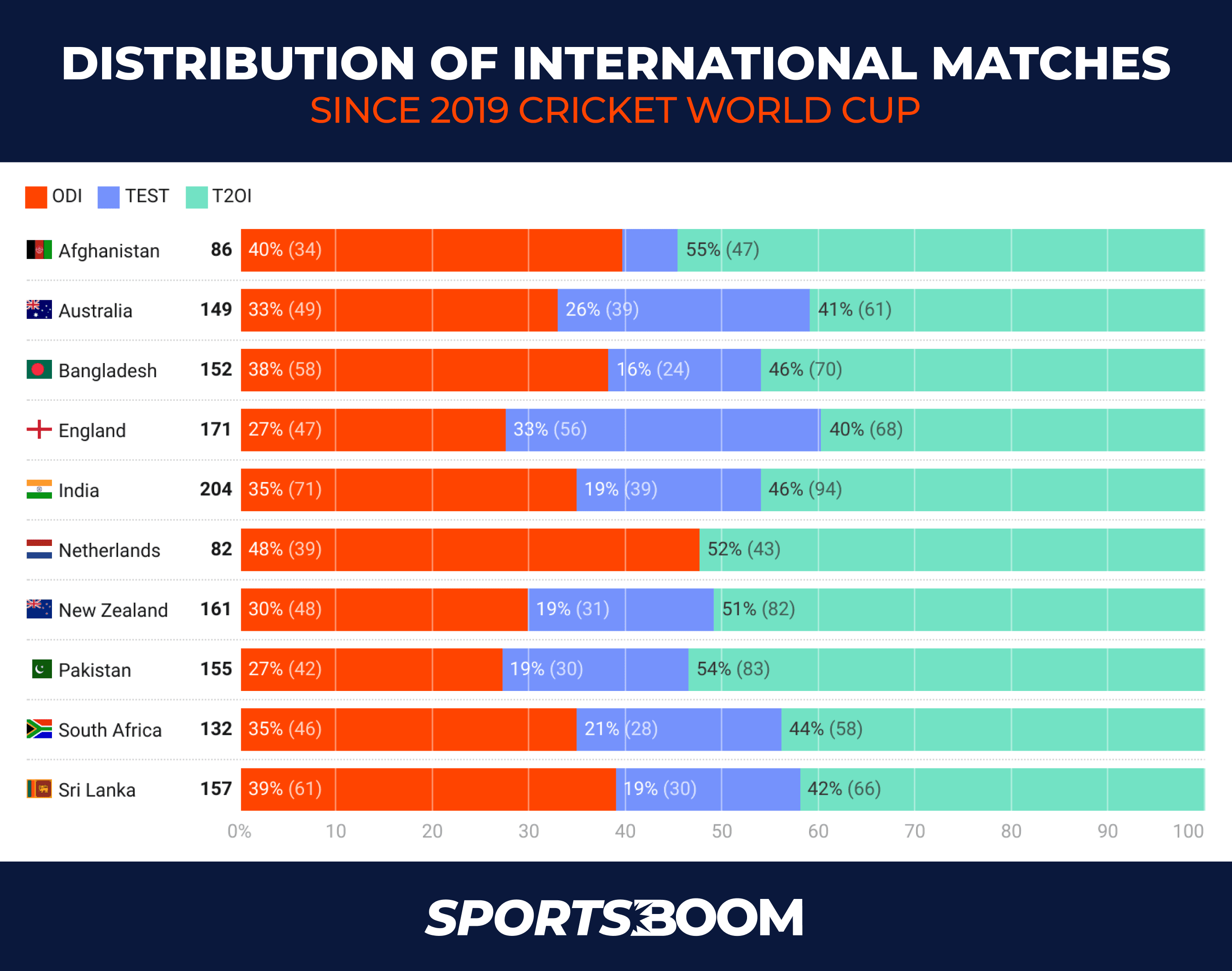 DISTRIBUTION OF MATCHES .png