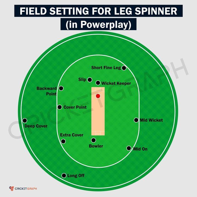 Image Credits: @CricketGraph (X Account)