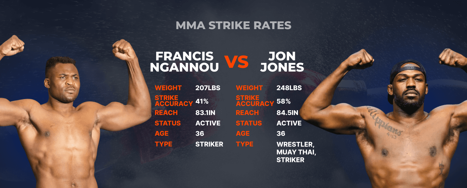 MMA Strike Rates HeadtoHead v2.2.png