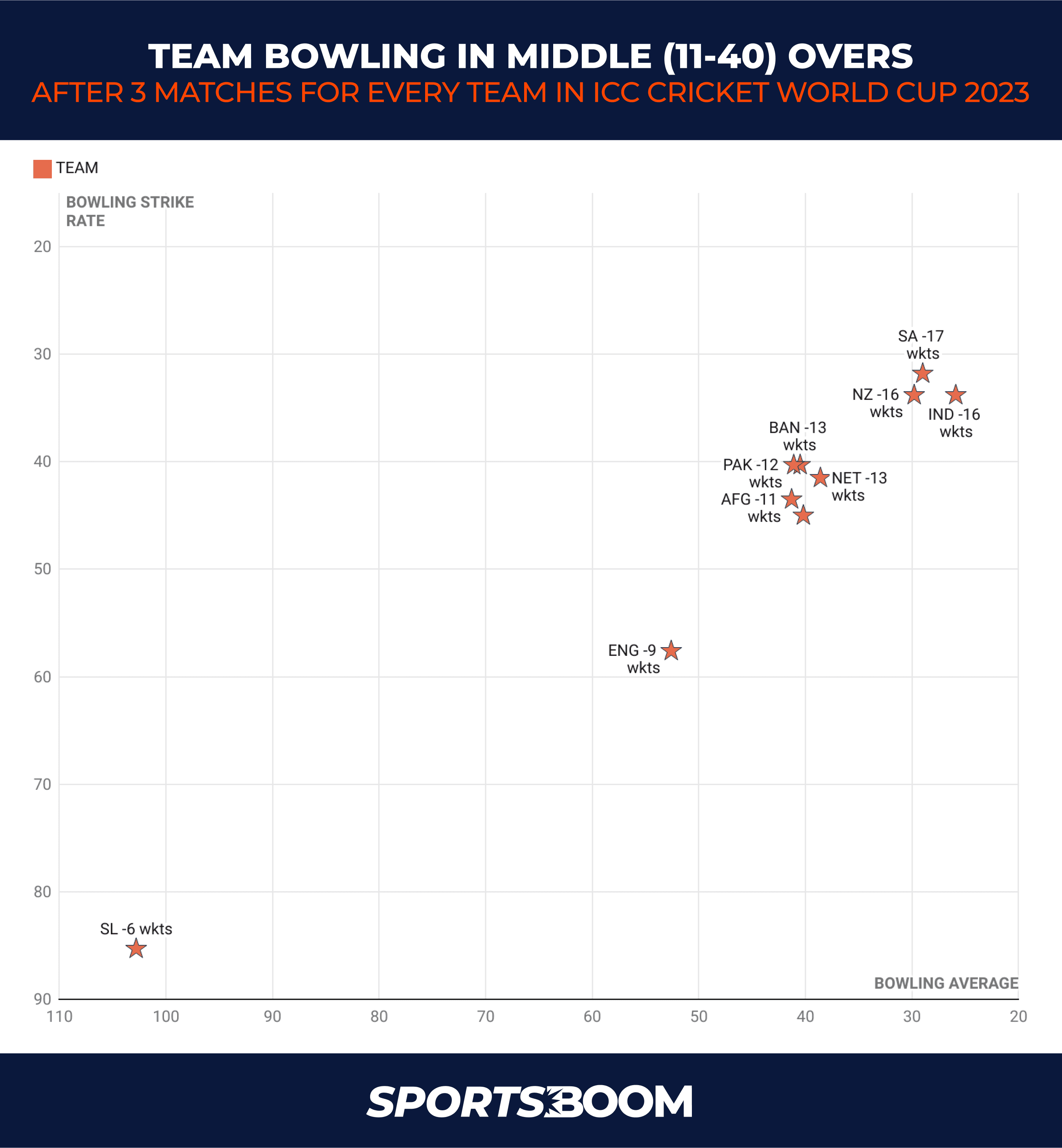 TEAM BOWLING IN MIDDLE (11-40) OVERS.png